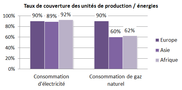 donnees-reporting-rse donnees-reporting-rse