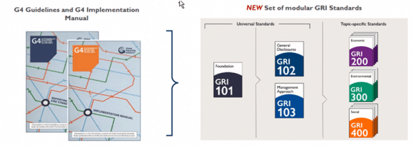 GRI-G4 GRI-G4