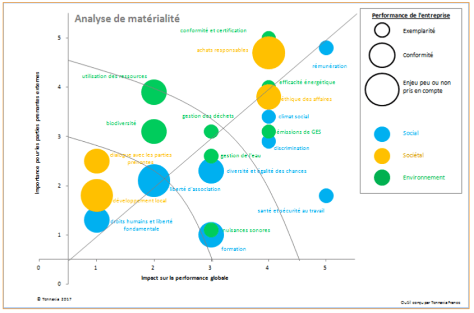 analyse de matérialité devoir de vigilance