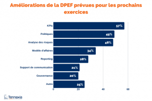 dpef-2eme-edition-quelles-pistes-progrès-mettre-en-oeuvre dpef-2eme-edition-quelles-pistes-progrès-mettre-en-oeuvre
