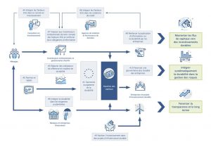 plan d'action commission europeenne