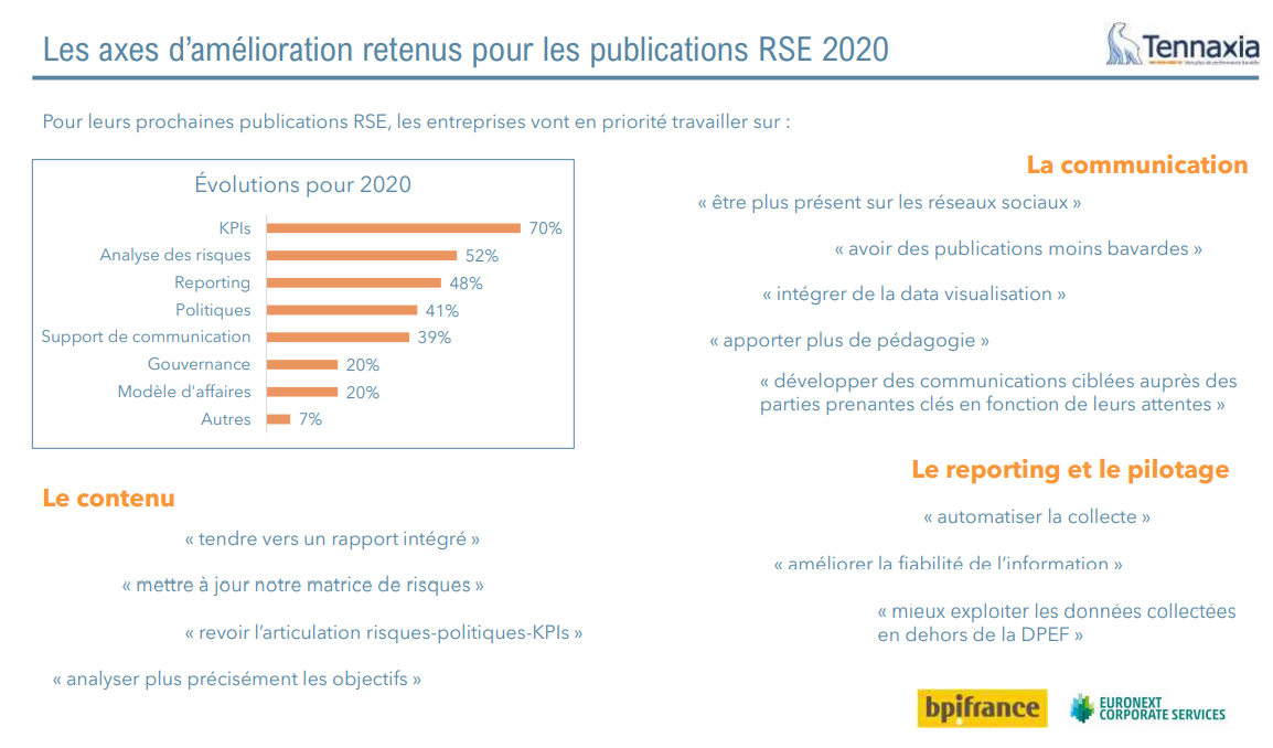 amélioration données informations extra-financières 2020