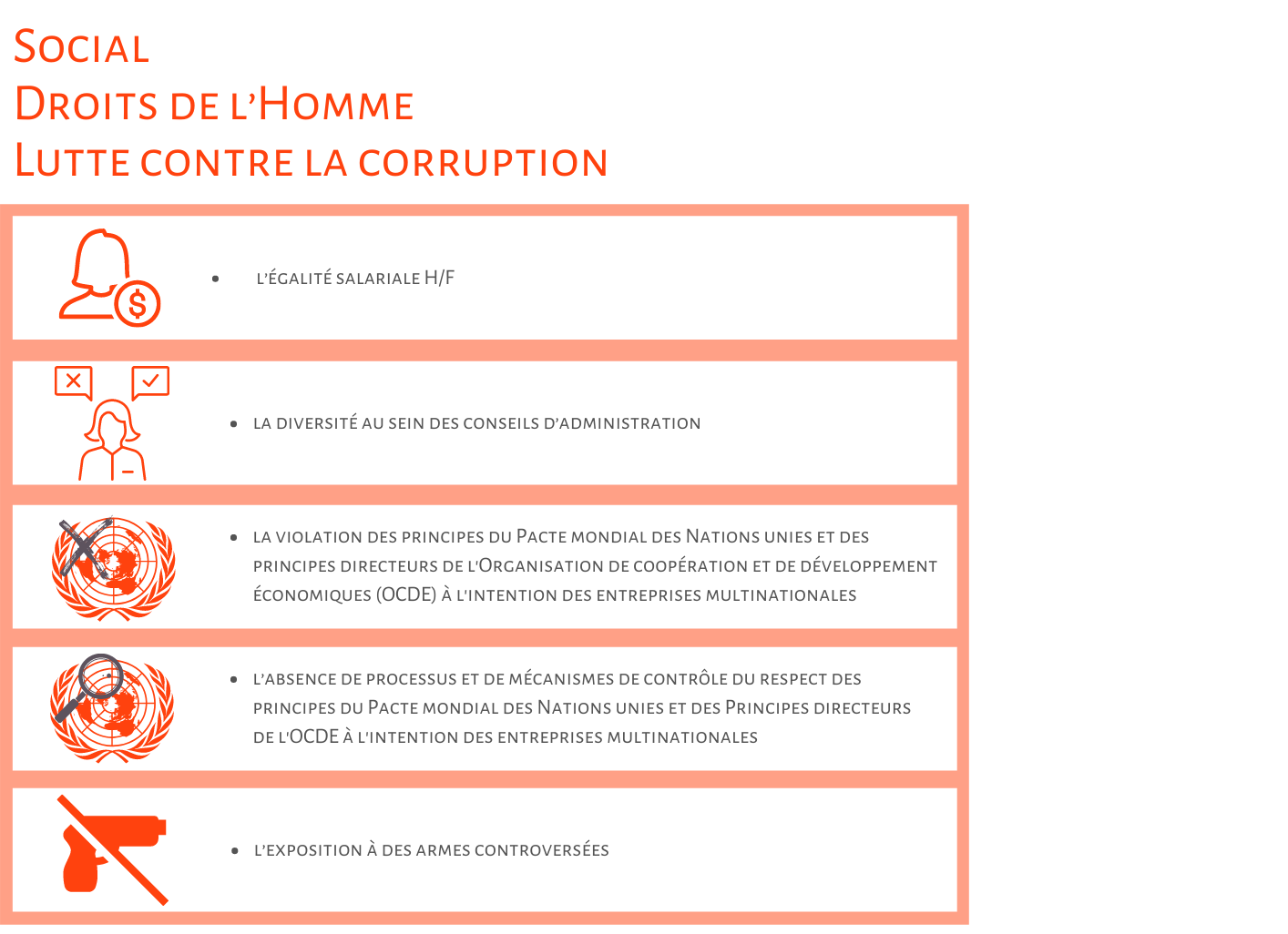 convergence des données extra-financières indicateurs social droit de l'homme lutte corruption convergence des données extra-financières indicateurs social droit de l'homme lutte corruption
