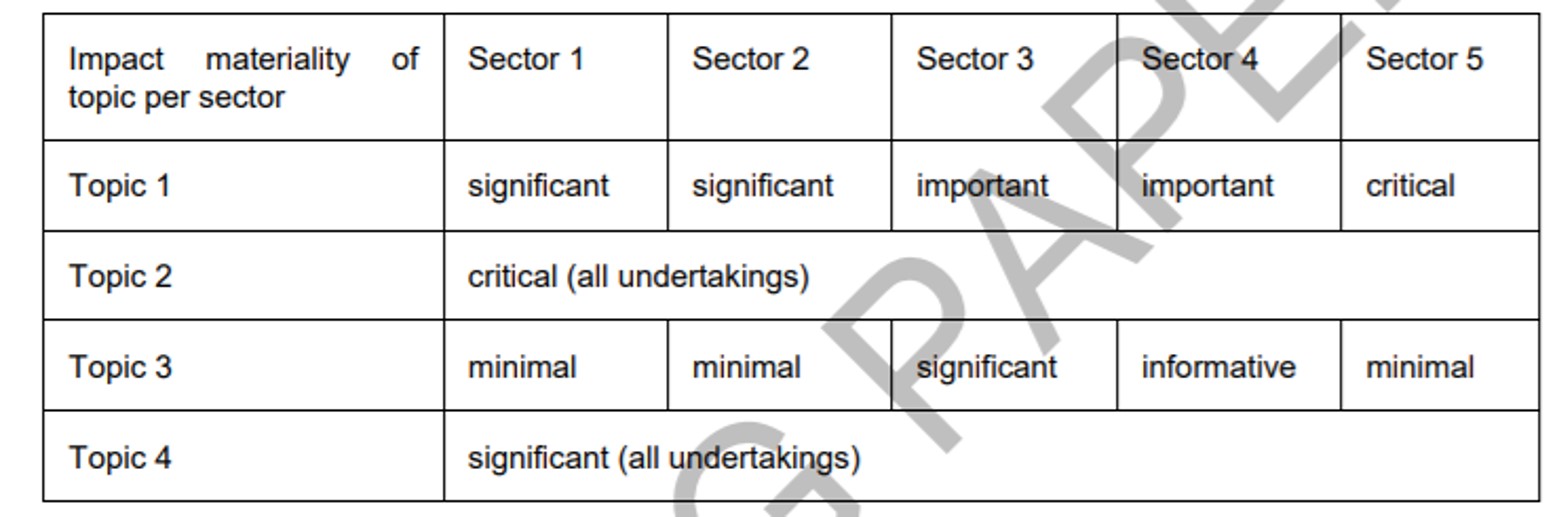 Analyse de matérialité